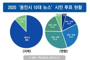 2020-용인시-10대-뉴스-시민-투표-현황.jpg